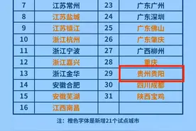 扩大私家车新车上牌免查验试点，新增了哪些城市和企业？图片