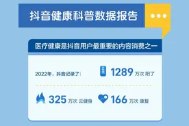 抖音健康科普数据报告：3.5万认证医生创作443万篇科普内容图片