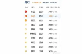 36.9℃！四川气温热到全国第一？图片
