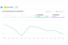 产品观察｜字节海外复制小红书图片