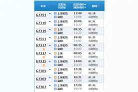 乘高铁去春游！这些城市上海出发2小时就能到图片