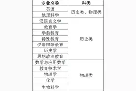 湖南师大发布2023年高校专项计划招生简章，省内51地可报名！图片
