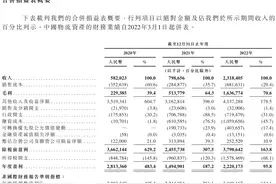 京东产发拟赴港上市，“重资产”模式如何估值？ | IPO观察图片