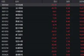 刚刚，阿里官宣重大变革！AI概念暴涨…图片