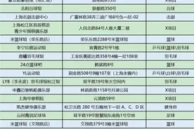 松江35个定点场馆！上海体育消费券配送今日启动！图片