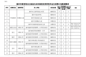 省内本科高校优秀师范毕业生招聘面试名单公布图片