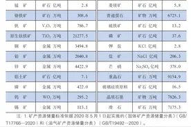 《2022年自然资源统计公报》出炉 7组数据速览我国自然资源概况图片