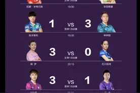 WTT新乡冠军赛图片