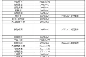 融创今日复牌股价下跌，或将带动一批港股停牌房企实现复牌图片