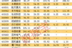 新突破，我国“人造太阳”打破世界纪录！A股概念全名单出炉，超七成业绩报喜图片