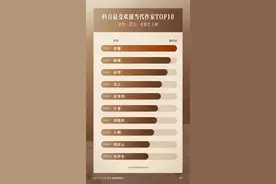 抖音新风向？读书类视频播放量暴增65%、去年售出2.5亿单图书！图片