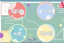 如何选择适合跑步的专业塑胶跑道？这份攻略快收下！图片