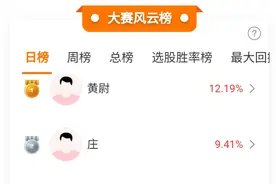 人工智能板块跌懵了，啥原因？抓住回调良机，快来参赛角逐大奖！图片