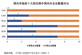 年内最贵新股却遭弃购1.4亿，索辰科技能否成为下一只大肉签？图片