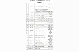 6月摇号！中山小一、初一招生时间表请查收图片
