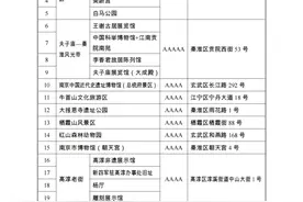 全国退役军人 4月26日起，南京地铁、公交、57家景点对你免费图片