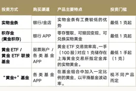 投资黄金的多种方式图片