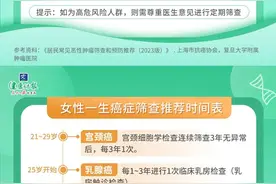 这5大癌症最高发！这份实用的预防攻略请收好图片