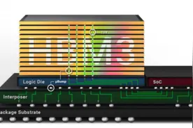 AI服务器火了！海外存储大厂HBM订单激增价格飚涨5倍，受益上市公司梳理图片