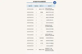 实锤了！私募大佬但斌嘴上喊风险，身体却很“实诚”：东方港湾产品重仓算力股华工科技！还密集调研了这些AI股图片