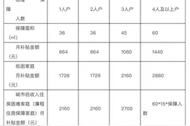 2023杭州公租房申领指南来啦～图片