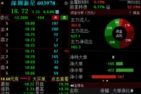 2022年净利最高预亏5200万元，深圳新星早盘大跌超6%图片