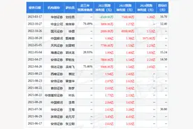 西南证券：给予可靠股份买入评级，目标价位16.5元图片