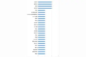 北京消协通报近期存在食安问题餐企，今年以来7家半天妖门店上榜图片