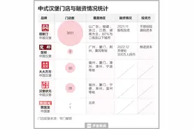 拆解“中式汉堡”新风口：不管县城还是CBD，主打一个性价比图片
