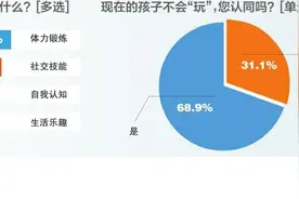 现在的孩子真的不会玩了？图片