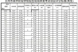 “9选5”，兰州中考体育项目如何测试？你关心的都在这里→图片