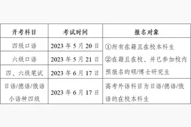 通知！全国大学生英语四、六级考试报名时间已定！图片