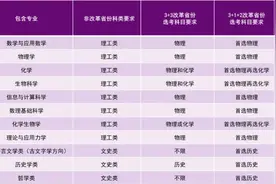 清华北大发布2023年强基计划招生简章，4月30日截止报名图片