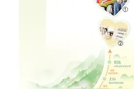 一份心愿书单的旅程图片