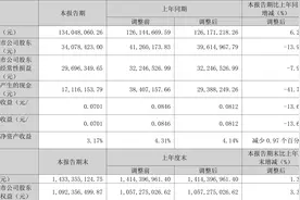 四方达：2023年一季度净利润3407.84万元 同比下降13.98%图片