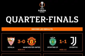 欧联杯半决赛对阵出炉：尤文vs塞维 罗马vs药厂图片