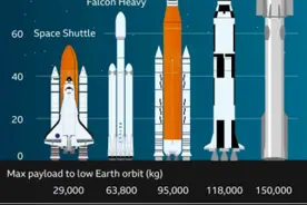 SpaceX“星舰”诞生和发射的背后，是马斯克坚持了20年的太空梦图片