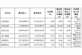 财达证券2022年净利下滑过半 股票质押回购业务诉讼高企图片