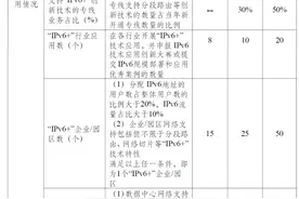 工信部等八部门联合印发《关于推进IPv6技术演进和应用创新发展的实施意见》图片
