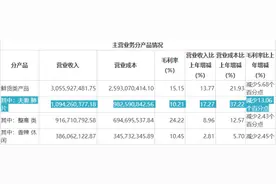 夫妻肺片毛利腰斩、净利润下跌超三成，紫燕食品上市首张成绩单蕴含“百味”图片