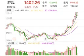 游戏股上演涨停潮，游戏行业的春天到了吗？图片