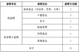 湖北这些单位正在招人！图片