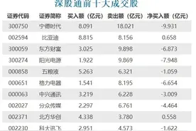 150万房贷3天放款！百城放款周期3年来最短；五一国内航线均价千元；临近假期民宿涨价毁约？丨早报图片