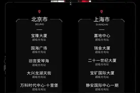 特斯拉：面向其他部分非特斯拉新能源车辆试点开放充电网络图片