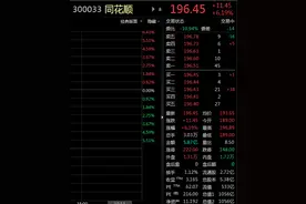 ETF观察丨一季度净利润同比增超9%，同花顺涨超6%，数字经济ETF（159658）盘中溢价图片