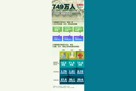 数读｜无锡吸才引智之城：去年人才总量达207万人图片