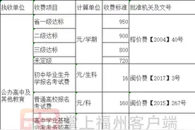 福州家长注意！最新收费标准公布→图片