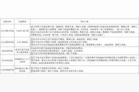 宁波这些路段可能会很堵！宁波交警发布“五一”期间绕行方案图片