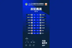 平均跑动距离大幅增长 新赛季中超球员态度更积极图片