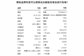 特斯拉宣布！向这些品牌车开放充电站图片